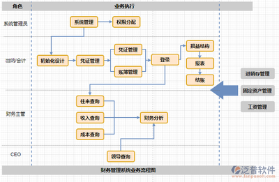 软件开发工期预估,软件项目工期预估