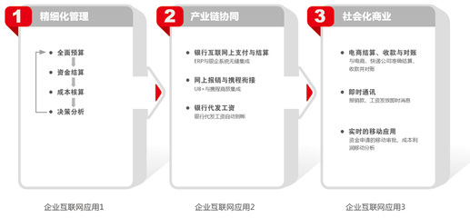 银行软件开发基础,银行软件开发工程师