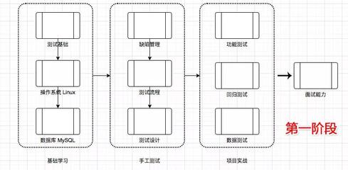 软件开发手工测试,软件测试手工测试也能找工作吗