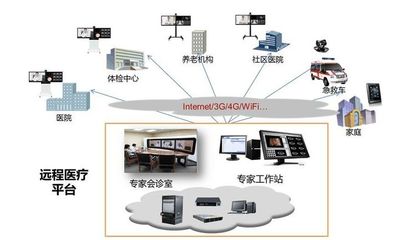 设计设备软件开发,软件开发设计工具