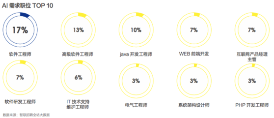 软件开发的薪酬,软件开发薪酬报告