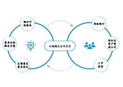 通信软件开发定制,通信通讯软件开发