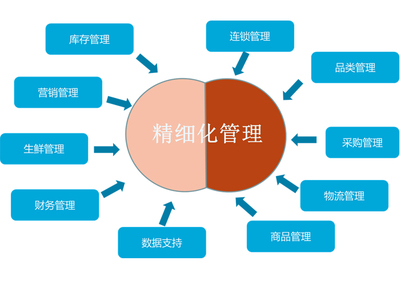 东方购物软件开发,东方购物cj下载软件