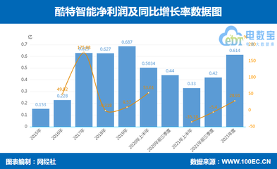 纺织软件开发定制,纺织管理软件