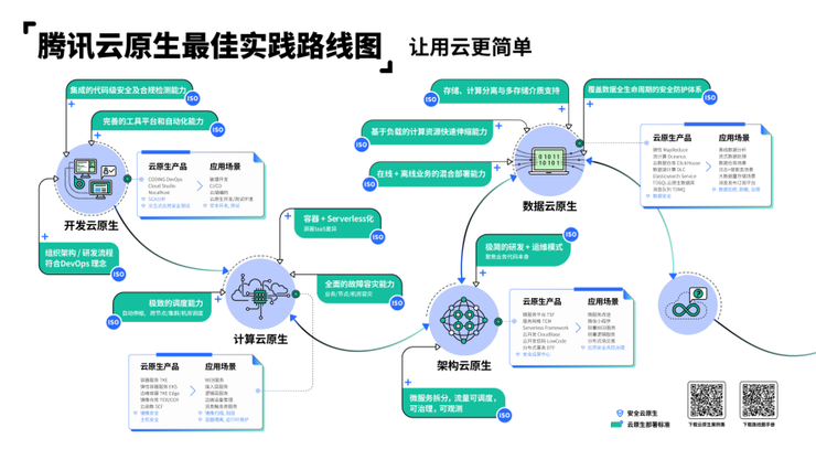 开源软件开发流程,开源软件的