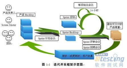 软件开发学习项目,软件开发所学课程