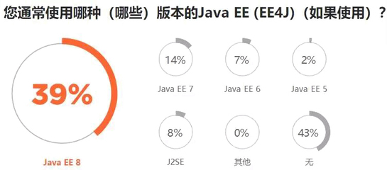 软件开发实施年薪,软件开发工程师年薪