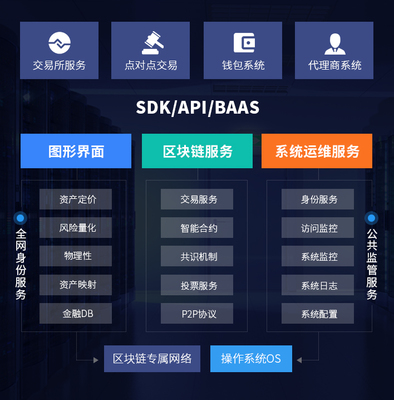 关于软件开发平台代理的信息