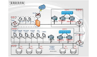 软件开发综合文档,软件开发文档范例