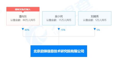 券商的软件开发,券商软件开发一个月多少钱