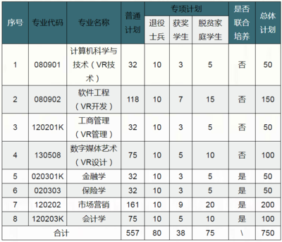 江西营销软件开发,营销软件开发公司