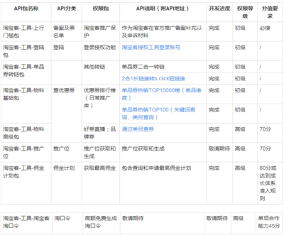 淘宝api软件开发,淘宝api接口开发