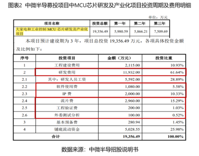 软件开发研发费用,软件开发研发费用怎么算