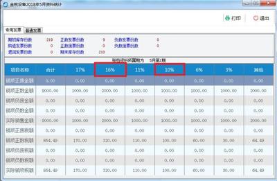 兼营软件开发税率,软件开发增值税率是多少