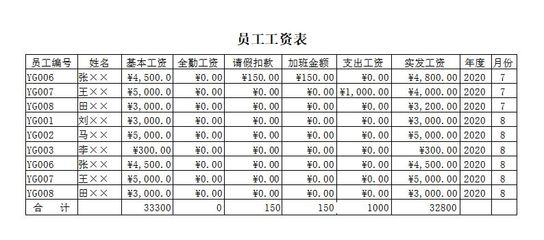 软件开发企业薪酬,软件开发薪酬水平