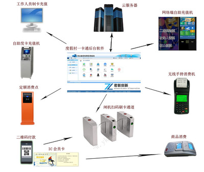 固原软件开发管理,固原软件开发管理招聘信息