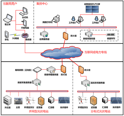 dlp芯片软件开发,dlp技术