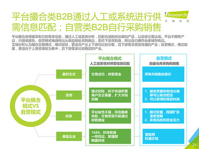 软件开发分散采购,软件采购项目