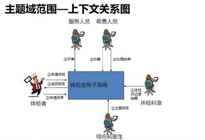 内部软件开发流程,内部软件开发流程包括