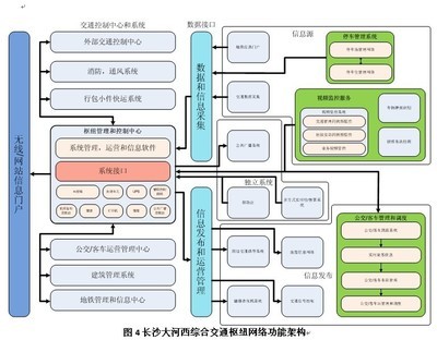 关系图软件开发,关系图流程图