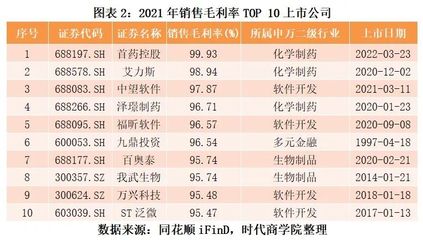 软件开发企业排行,软件开发公司前十