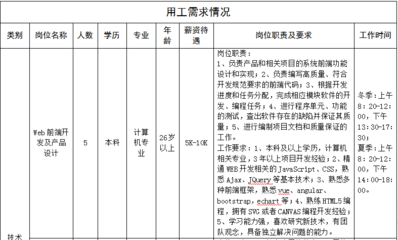 河北软件开发方案,河北软件开发技术学院