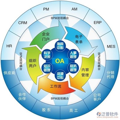 mes软件开发技巧,mes开发工程师是做什么的