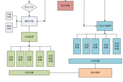 软件开发分包原因,软件开发分包原因有哪些