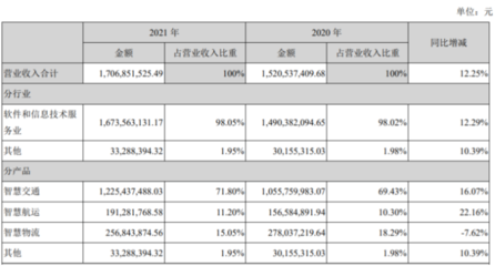 黄山企业软件开发,黄山最大企业