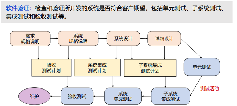 软件开发工程老板,软件开发公司都有哪些岗位