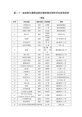 东阳软件开发岗位,软件开发岗工资