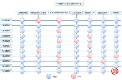 运营软件开发计划,软件开发公司的运营模式