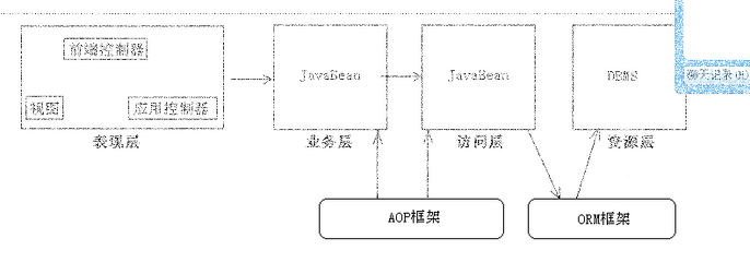 宁海软件开发流程,宁波宁海县低价软件开发特点