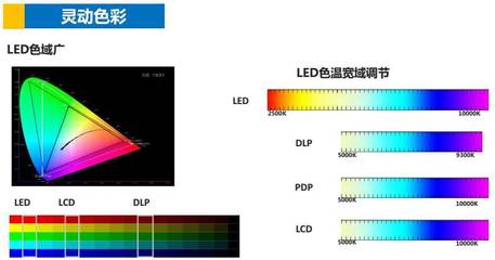 色温调节软件开发,色温调节软件开发教程
