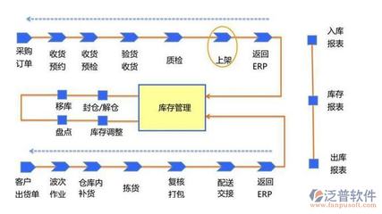 软件开发主管权力,软件开发主管工资