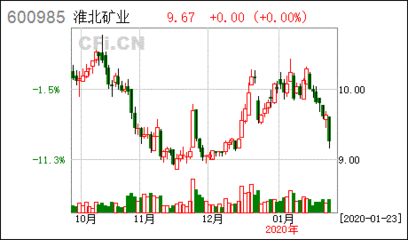 淮北证券软件开发,淮北证券软件开发公司