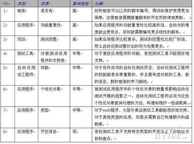 影响软件开发因素,计算机软件开发中影响软件质量的因素