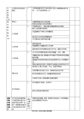 软件开发kpi机制,软件开发 kpi