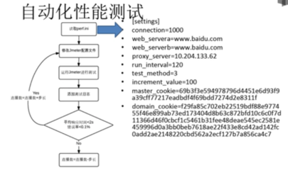 软件开发测试名词,软件测试类型开发阶段