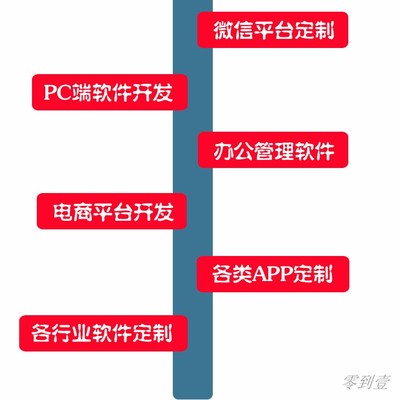 pc软件开发流程,如何开发pc软件