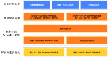 阿里承接软件开发,阿里巴巴软件开发工程师