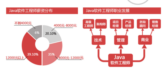 软件开发复用系数,软件开发复用系数为1代表什么