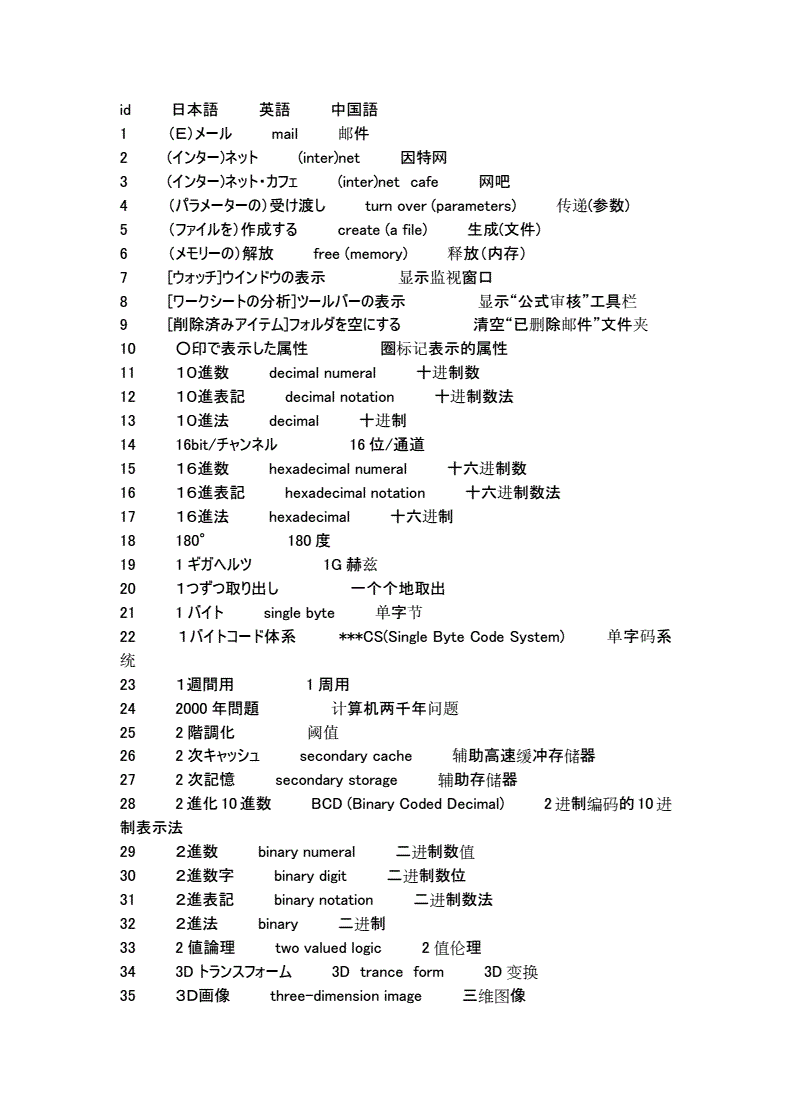 国内软件开发日语,软件开发日语词汇