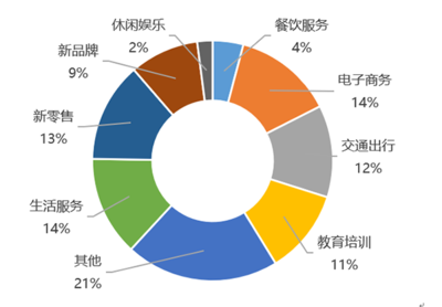 软件开发创业问卷,软件工程调查问卷