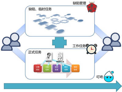 项目软件开发方案,软件开发项目实施方案