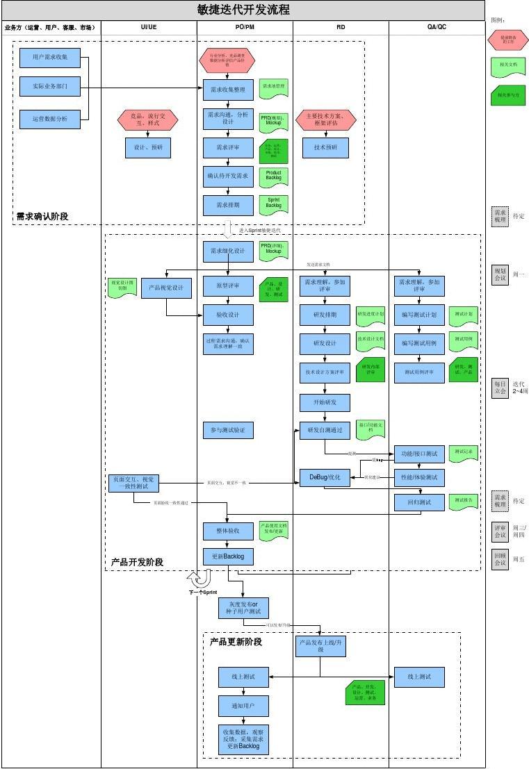 具体软件开发项目,软件开发项目内容