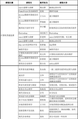 文科学软件开发,软件开发文科生可以学吗