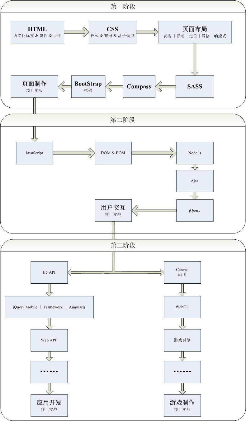 软件开发技术路径,软件开发路线图