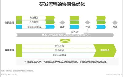 软件开发耦合性,软件工程7种耦合的例子