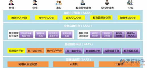 傻瓜软件开发系统,傻瓜式游戏开发软件